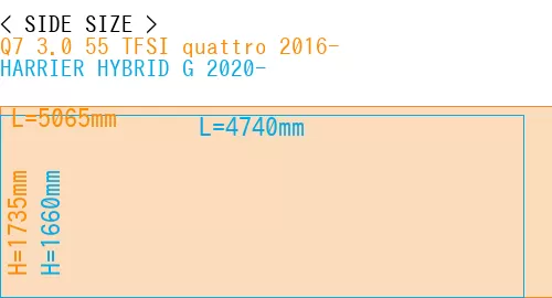 #Q7 3.0 55 TFSI quattro 2016- + HARRIER HYBRID G 2020-